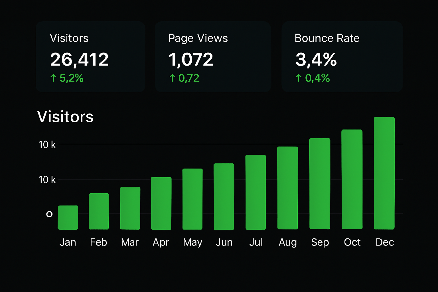 Analytics Dashboard